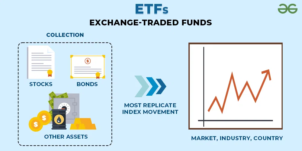 Currency ETF: Meaning, Special Consideration, Examples