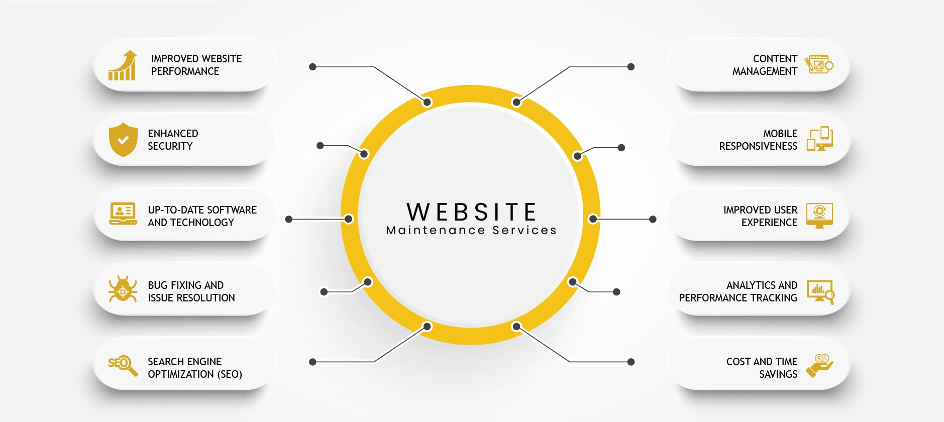 From Design to Maintenance: Keys to Successful Business Website Management