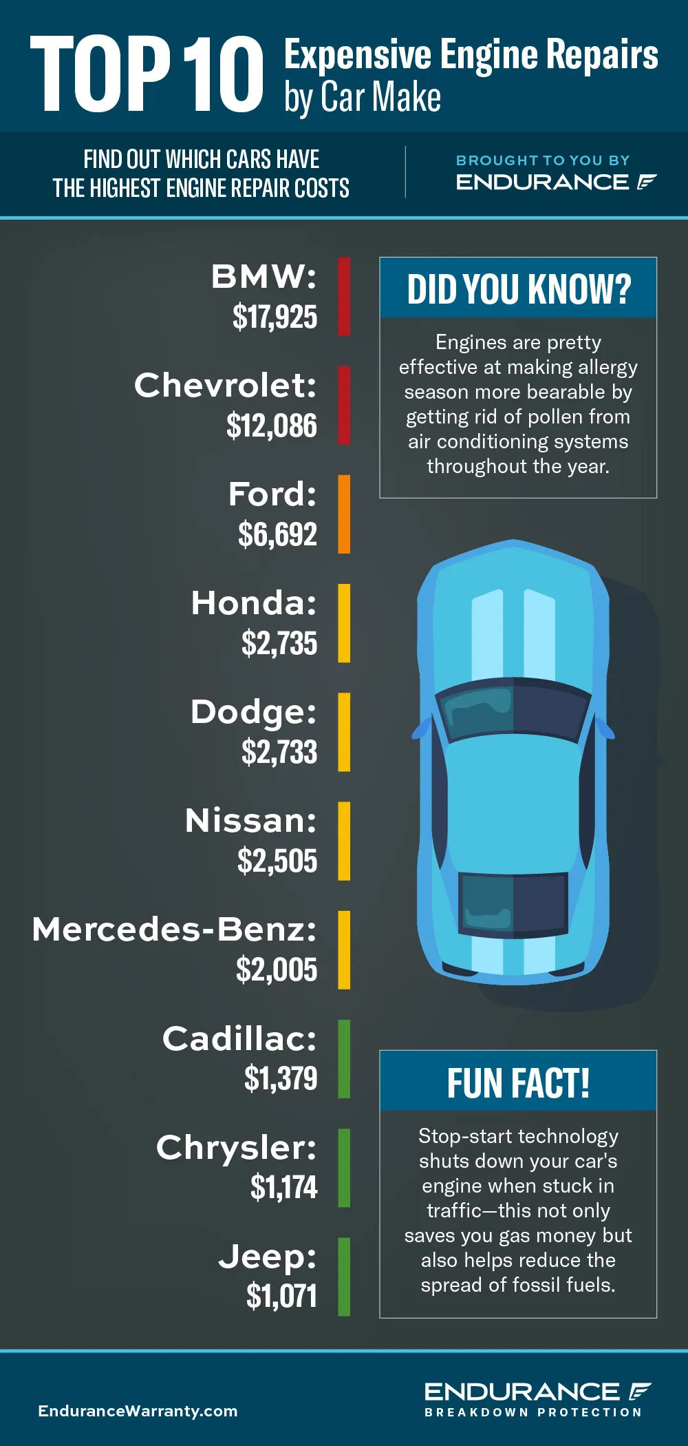 how much is it to replace a car engine