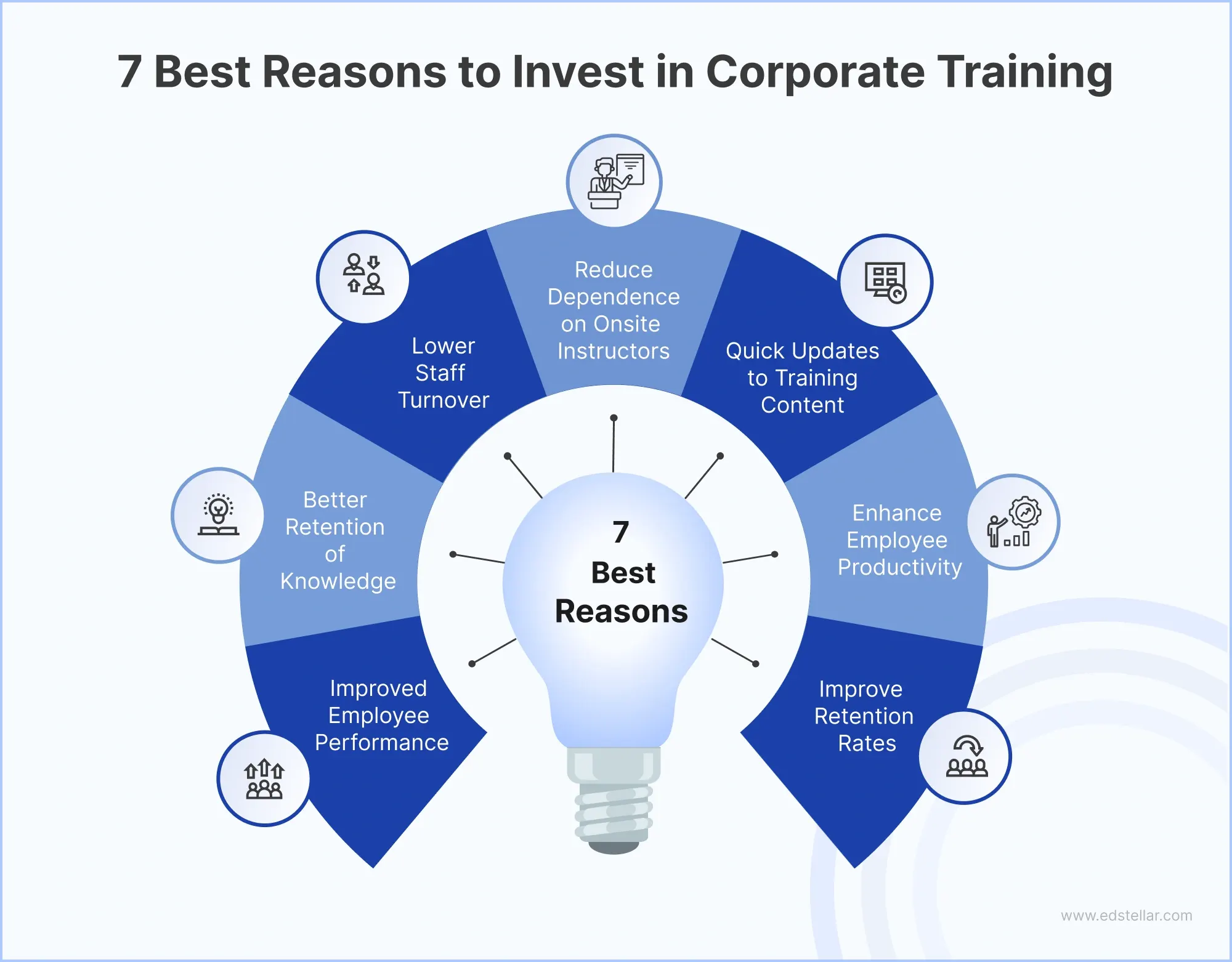 Invest In Your People: Unlock The Benefits Of Professional Training