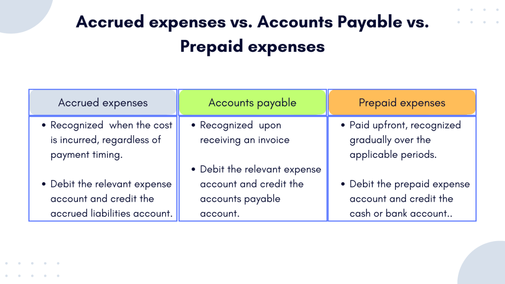 Prepaid Expense: Definition, Example, and Insights